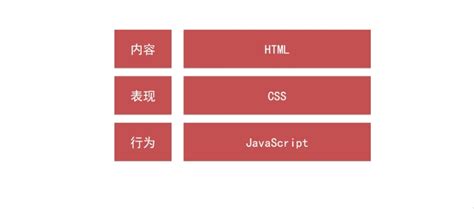 Java 学习笔记 《HTML：超文本标记语言 》实现多媒体、超链接功能 - 知乎