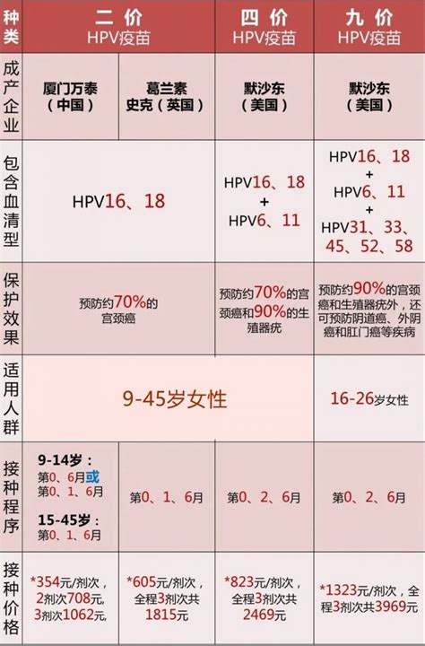 北京二价hpv疫苗到苗通知（附预约平台入口）- 北京本地宝