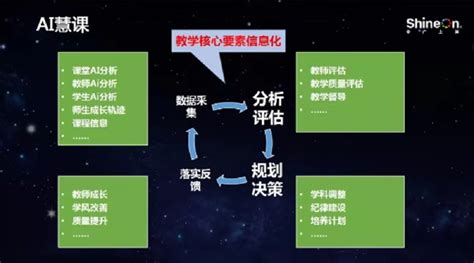 聚焦海口！智慧教育 云课堂交流会_公司新闻_公司新闻_北京中广上洋科技股份有限公司