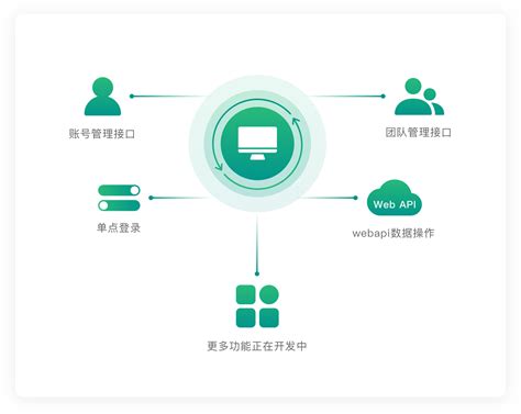 西门子网管软件SINEMA Server_ SINEC NMS连接第三方网络产品_西门子网络管理软件__中国工控网