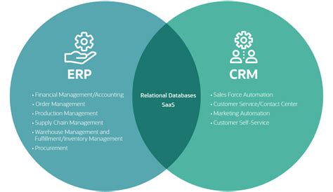 企业用ERP管理系统的好处-麦维软件-为您提供一站式的软件技术服务
