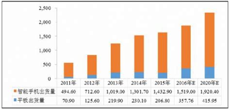 2018年中国EMS行业细分领域市场需求及发展潜力分析（图） - 观研报告网