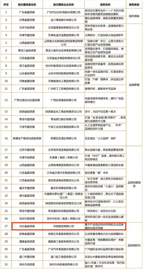 最新！“2020陕西百强企业”名单发布_手机新浪网