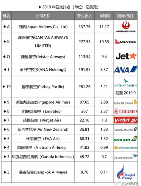 世界10大私人飞机品牌排行榜_巴拉排行榜