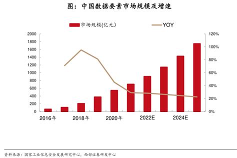 2022年中国冰淇淋行业消费趋势：消费者品牌意识增强，行业市场整体走向品牌化 iiMedia Research（艾媒咨询）数据显示，2021年 ...