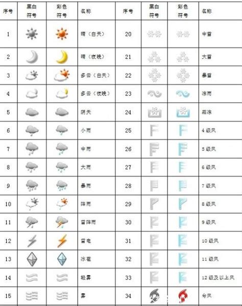 【天气气象icon矢量图标】图片下载-包图网