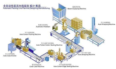 流水线生产的形式与特征_济源市东方自动化设备有限公司