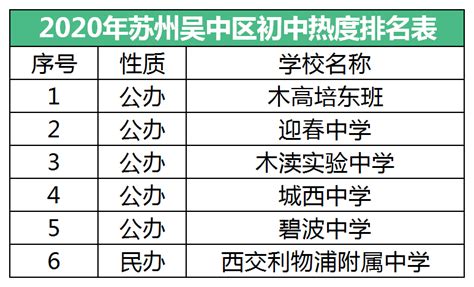 吴中经济技术开发区全省排名晋升4位 凤凰网江苏_凤凰网