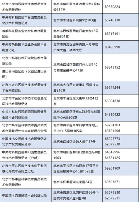 北京技术合同登记Word模板下载_编号qaawpebe_熊猫办公
