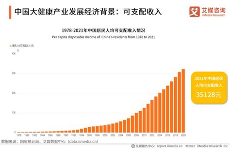 大健康行业数据分析：2021年中国大健康产业整体营收同比增长率将达8.1%__财经头条