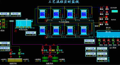 污水处理厂PLC自动化控制 自动化控制系统