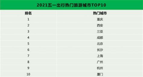 值得推荐的旅游城市排名，2021中国十大旅游城市排名