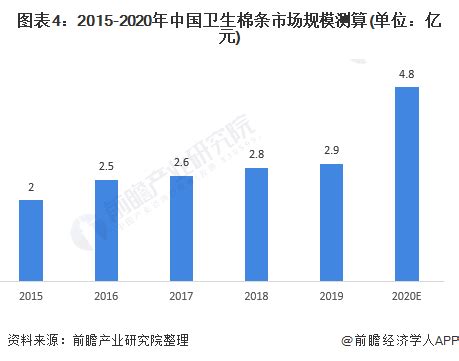 生活卫生用纸市场分析报告_2021-2027年中国生活卫生用纸市场前景研究与投资可行性报告_中国产业研究报告网