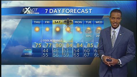 Central AL Forecast: Rain continues tonight, More wet weather Thursday ...