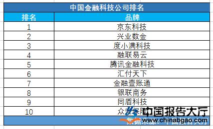 科技公司总市值排行榜：深圳涨破十万亿，排名全国第一，是广州的7倍_凤凰网财经_凤凰网