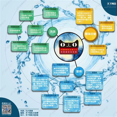 天猫淘宝网店运营推广营销策划书PPT模板_红动网