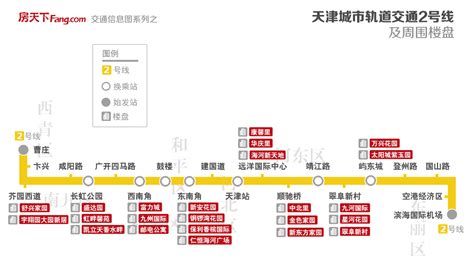 天津地铁2号线线路图及周边楼盘