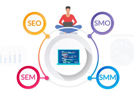 Modern Marketing: SEO, SEM, SMM and SMO
