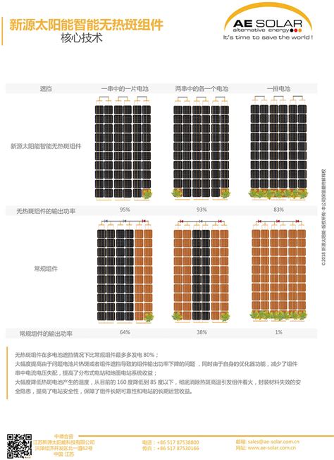 琼海SMM6_72组件-江苏新源太阳能科技有限公司