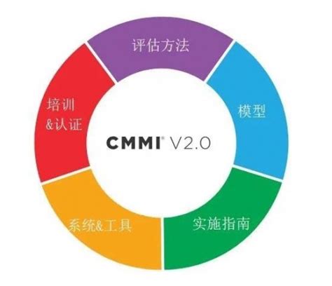 软件能力成熟度全球最高级 中软国际主要业务实体全部通过CMMI-L5国际评估_互联网_科技快报_砍柴网