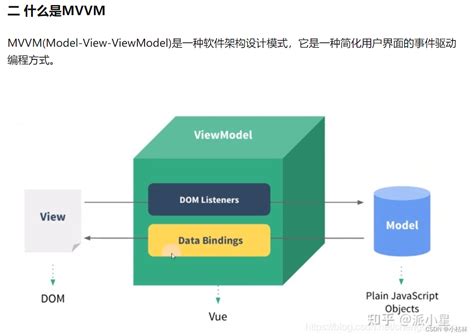 mvvm框架,框架,框架简单_大山谷图库