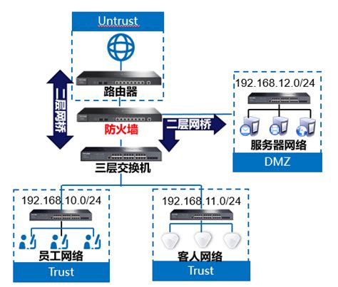 无线AP路由器、桥接模式和中继模式的区别 - 北京维耐特IT外包服务公司