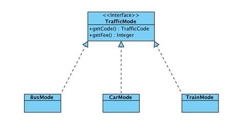 Java猿社区—ShardingSphere4.0.0-RC1实现读写分离_阿祥仔的博客-CSDN博客