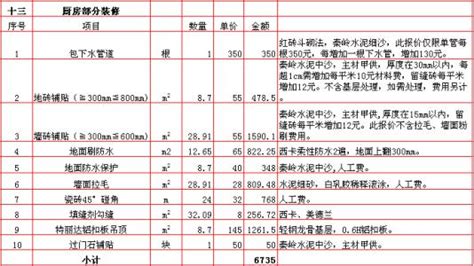 【江苏】13个城市建设工程人工费指导价（各专业人工工资）（2014年9月）_人工费市场信息_土木在线