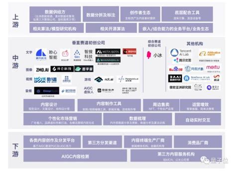 2019年最值得关注的25大AI趋势—数据中心 中国电子商会