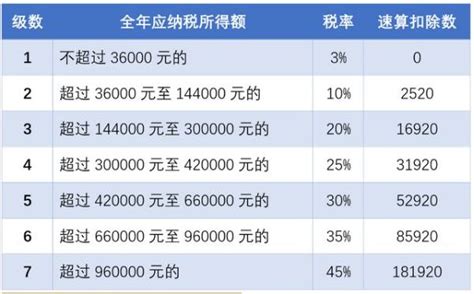 一般纳税人技术服务费税率(技术服务费税率是多少) - 江苏商务云