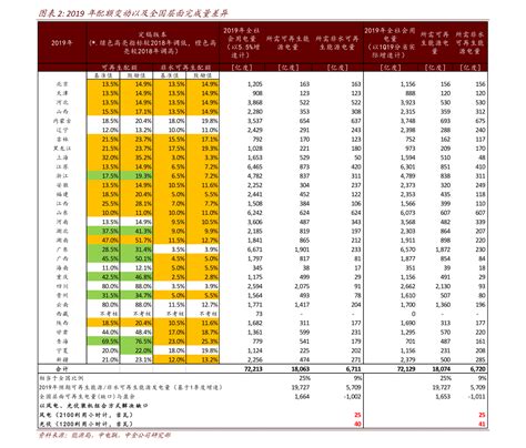 2021年深圳市机动车报废标准（含汽车、挂车、摩托车） - 办事指南 - 深圳办事宝