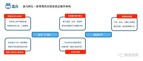 盒马宣布将同步开售iPhone 15系列 最快18分钟送达 | 0xu.cn