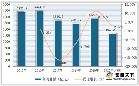 2017年1-12月电气机械和器材制造业工业生产者出厂价格指数统计分析_中国报告大厅www.chinabgao.com