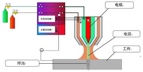 大气压等离子体射流（APPJ）-深圳纳恩科技有限公司