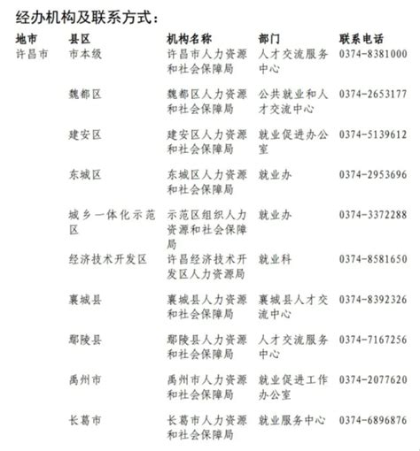 许昌市高校毕业生就业政策（求职创业补贴、职业培训补贴、职业技能鉴定补贴、社保补贴）