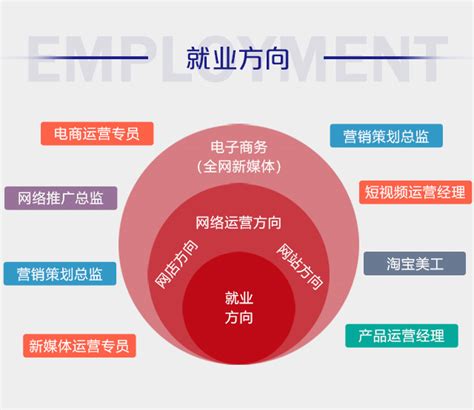 七大意识可提升你的职业素养 - 北京华恒智信人力资源顾问有限公司