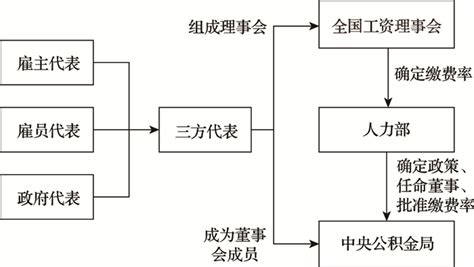 图 1 脱域性治理框架