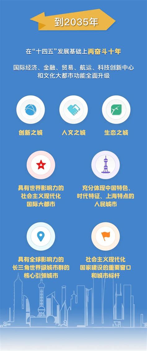 “十四五”规划编制任务-中国产业规划网