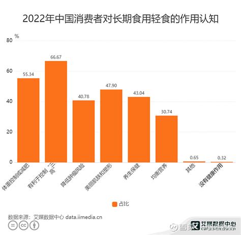 2021年中国轻食行业发展历程、重点企业经营情况及SWOT分析_沙拉_华经_规模