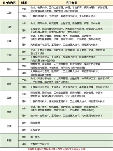 代码14266！ 广州华商职业学院欢迎你 --广东分站--中国教育在线