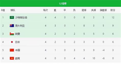 中国如果进亚洲世预赛12强这个小组，国足大概率晋级卡塔尔世界杯