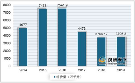 啤酒市场分析报告_2017-2023年中国啤酒行业市场分析与发展前景分析报告_中国产业研究报告网