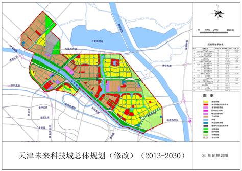 京津中关村科技产业新城概念性规划设计|清华同衡