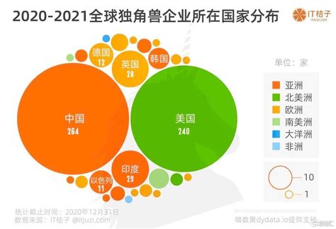 2019年中国独角兽企业排行榜（上海篇）-排行榜-中商情报网