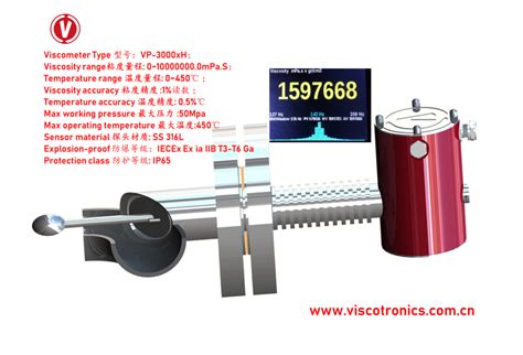 标准宣贯（三）GB/T 265-1988石油产品运动粘度测定法和动力粘度计算法 - 知乎