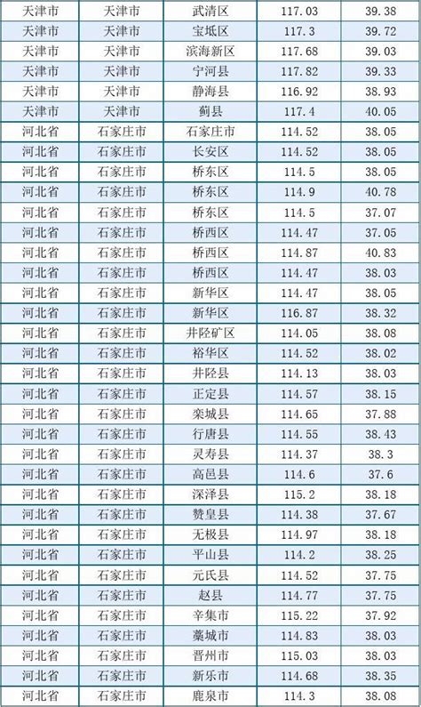 中国县级市gdp排名（附TOP100榜单）