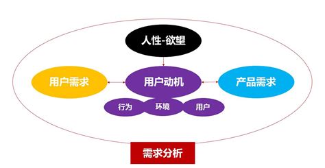 爆品的五大特点是什么？（二）-网络营销分类,网络营销分类,网络营销推广方法||网络营销十万个为什么-商梦网校|商盟学院