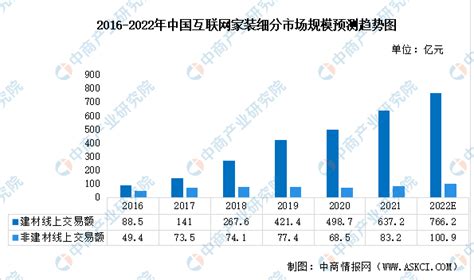 2018-2024年中国互联网家装市场分析预测及发展趋势研究报告_智研咨询_产业信息网