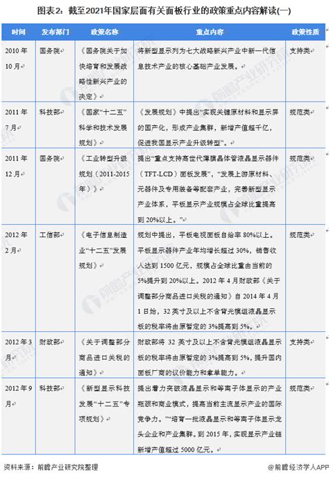 重磅！2023年中国及31省市银行业政策汇总及解读（全）_行业研究报告 - 前瞻网