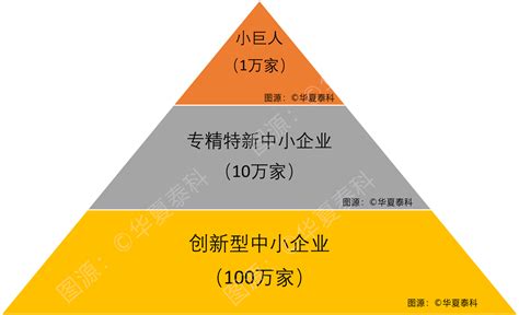 江苏专精特新中小企业申请条件_申报_总额_平台